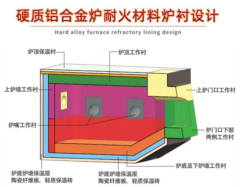 硬質(zhì)鋁合金耐火材料爐襯設(shè)計(jì)