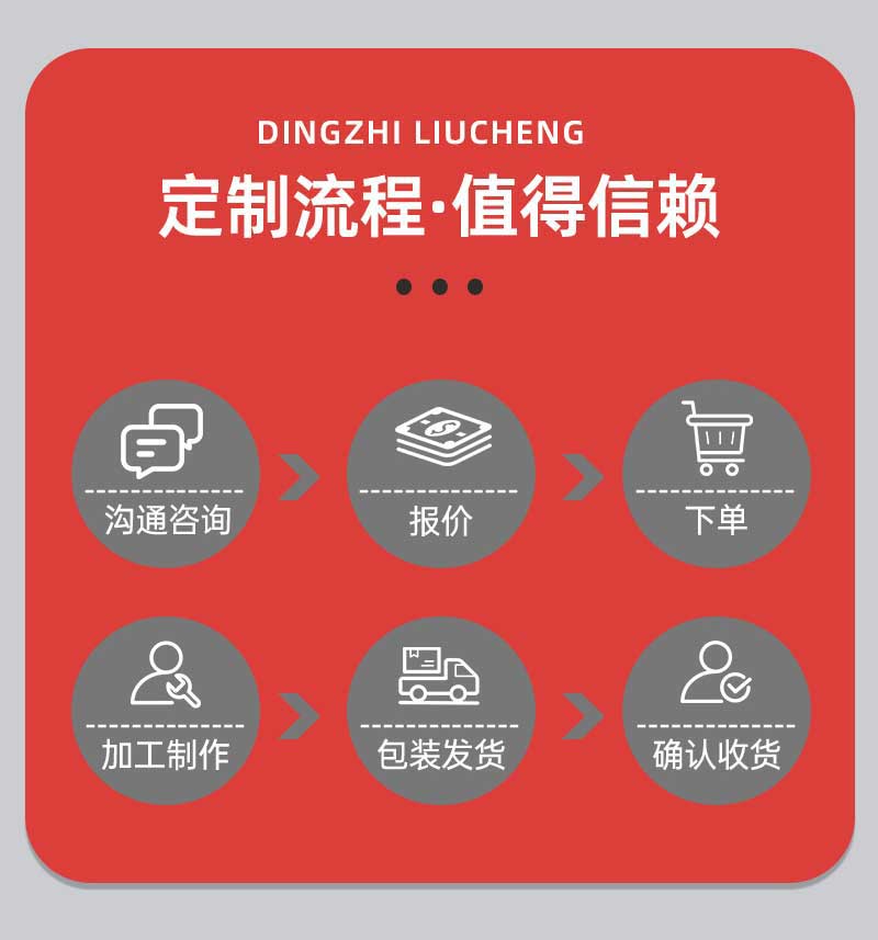 澆注料預(yù)制件定制流程