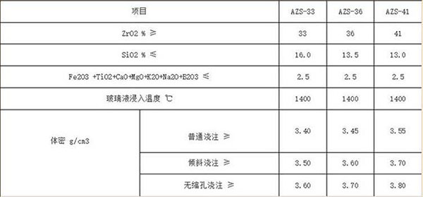 高純剛玉磚的理化指標