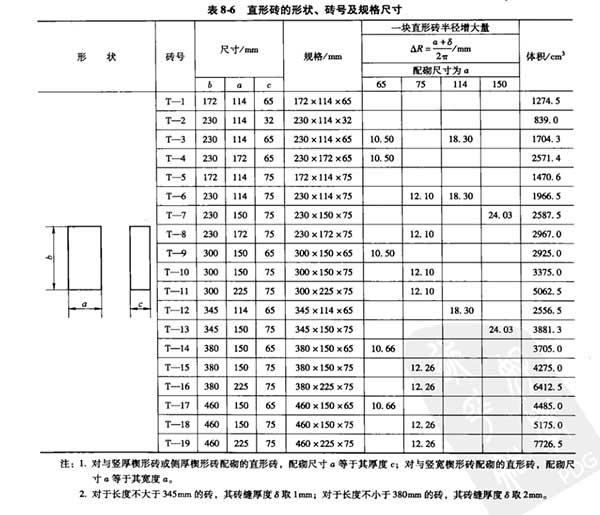 直形耐火磚規(guī)格尺寸表