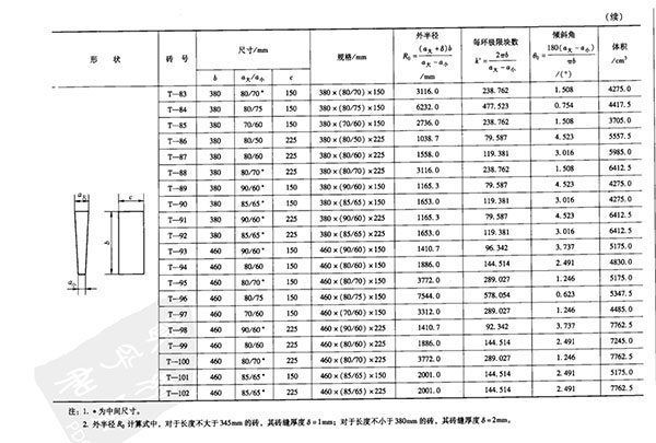 豎厚楔形耐火磚規(guī)格尺寸表3