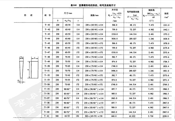 豎厚楔形耐火磚規(guī)格尺寸表