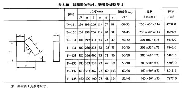 拱腳磚耐火磚規(guī)格尺寸表