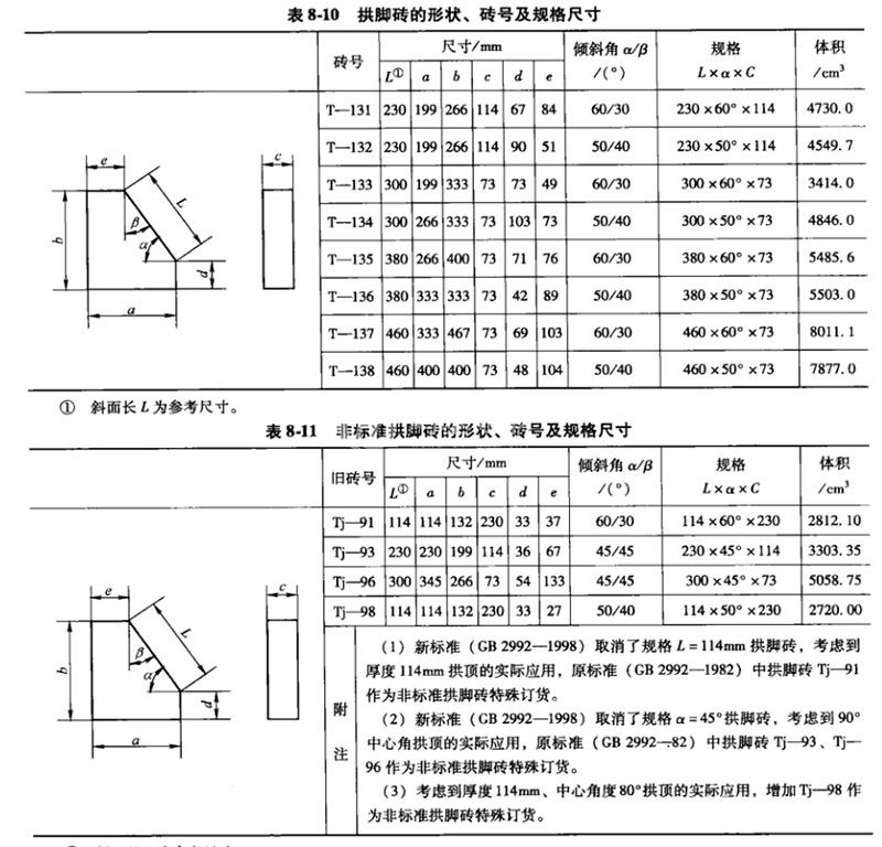 拱腳磚尺寸表3