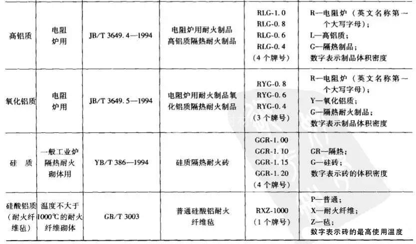 隔熱耐火制品牌號一覽表