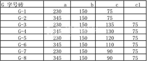 G字號耐火磚尺寸一覽表