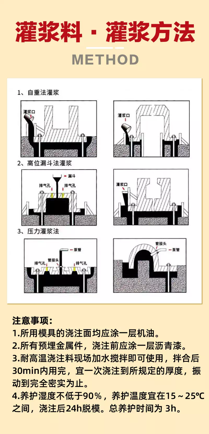 高強(qiáng)無(wú)收縮耐熱灌漿料灌漿方法